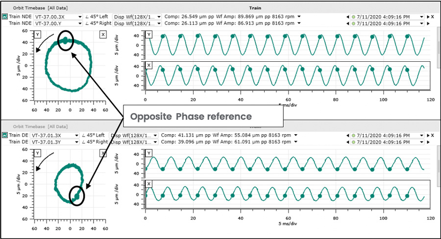 Plot #2 – Compensated direct orbits for turbine non-drive end (top) and drive end (bottom) bearings, recorded at 8163 rpm just before the trip.