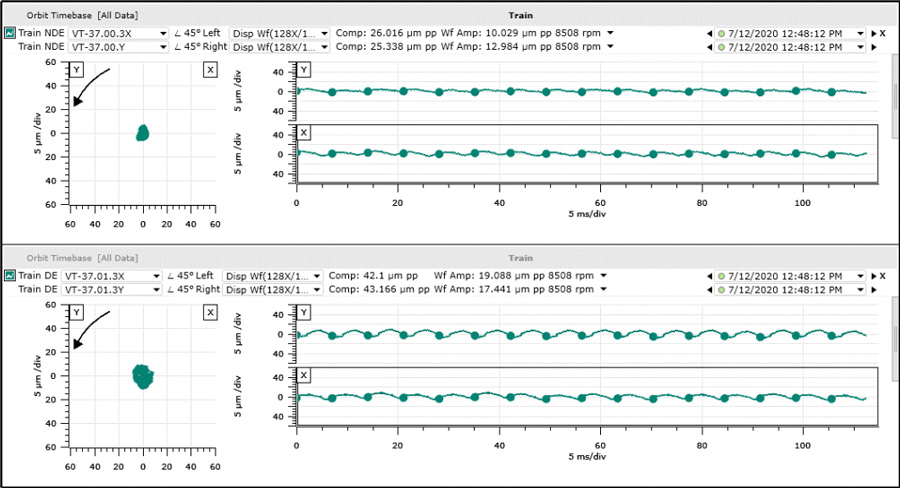 Plot #5 – Compensated direct orbits for turbine non-drive end (top) and drive end (bottom) bearings, recorded at full speed (8500 rpm), after coupling spool replacement.