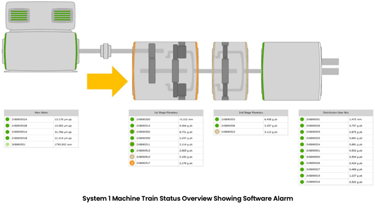 系统1机器列车状态概述显示软件报警