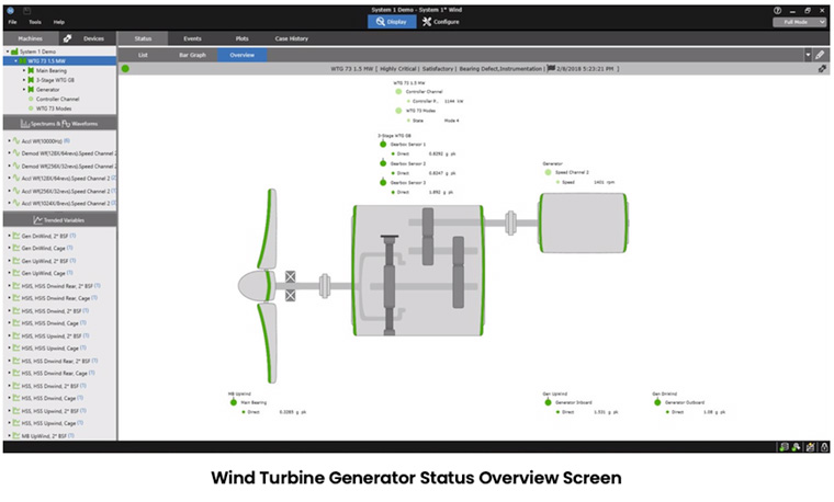 风力发电机状态概览屏幕