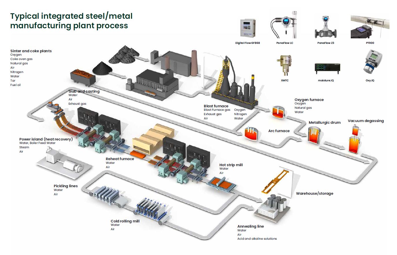 Steel Solutions From Panametrics