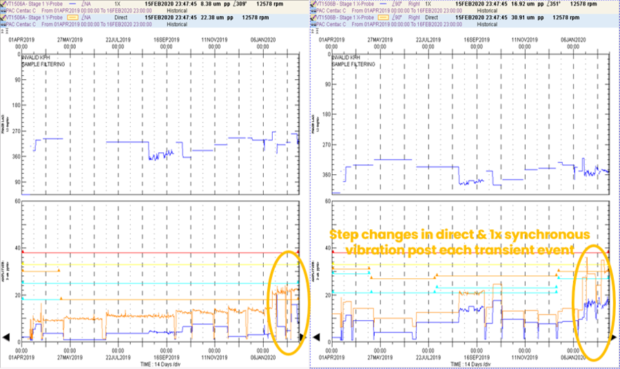 trend-plots.png