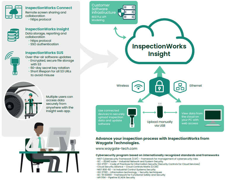 InspectionWorks Insight特性3