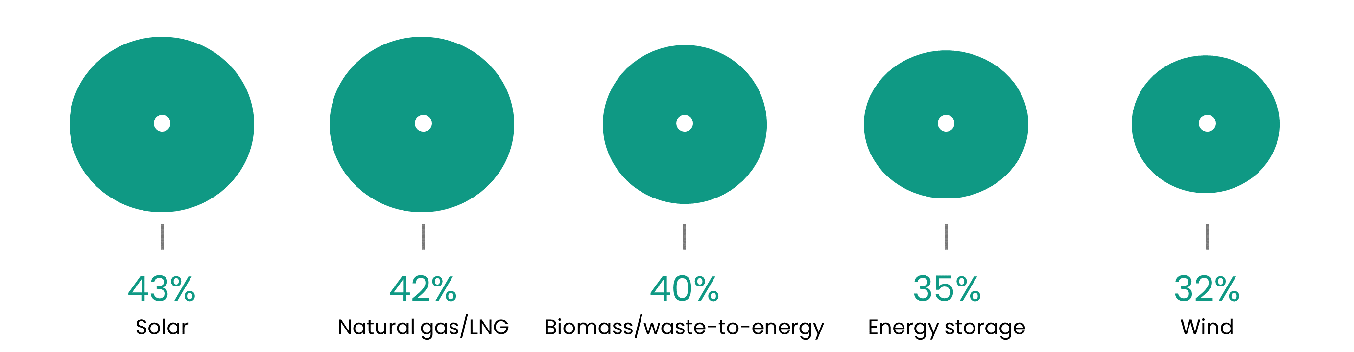 energy investment-infographic