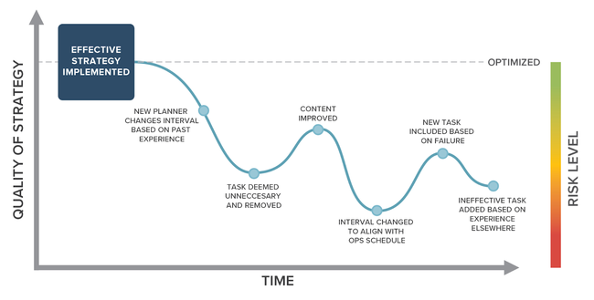 risk-exposure-over-time.png