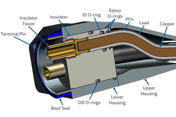 CentriLink 725 subsea/geothermal tri-lead