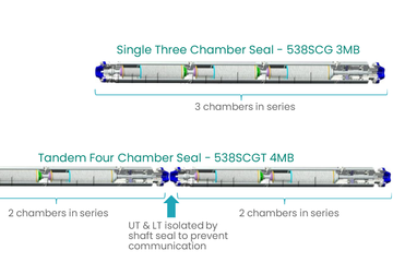 CENtigrade seals